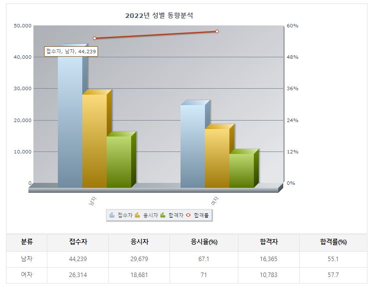 기업체 전산실, 소프트웨어 개발업체 하는일 - 정보처리기사 자격증 알아봅시다