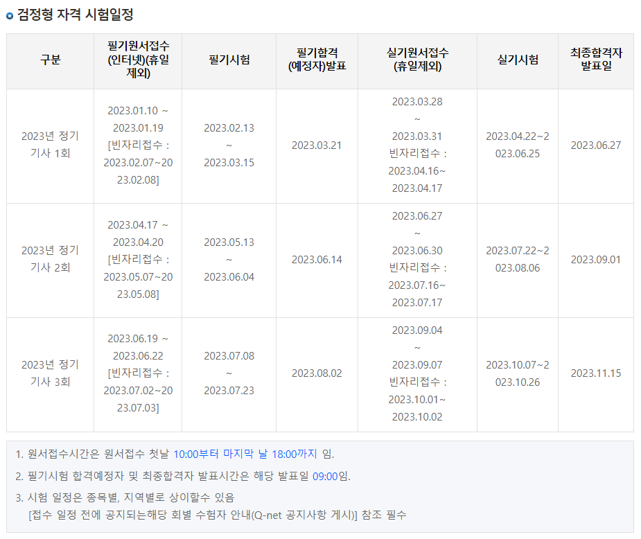 직업상담사 시험정보
