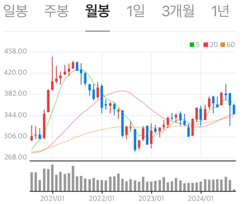 증권분석가 되는방법 증권분석사 하는일 애널리스트 연봉