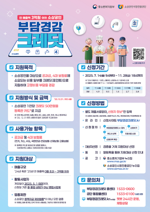 소상공인 정부지원금 50만원, 부담경감크레딧 신청 방법과 사용처1