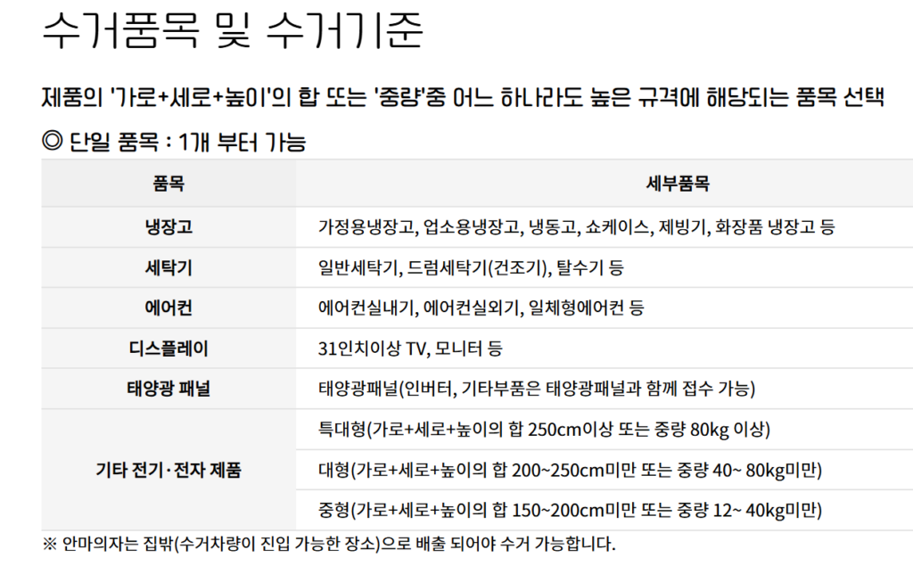폐가전 수거서비스 신청 방법, 무상 수거 사이트 전화번호 건조기 세탁기 수거 방법