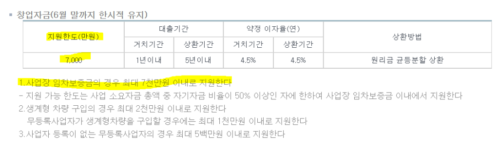 신한미소금융재단 창업자금 7,000만원 대출 방법, 무보증 저신용자 신청 조건 준비서류
